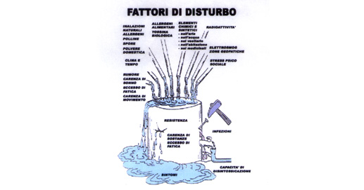 Osteopatia e Terapie Integrate - Fattori di disturbo